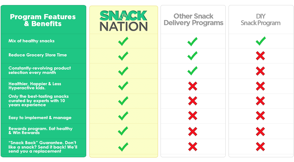 Healthy Snack Delivery Home Snack Delivery Service Order Snacks Online