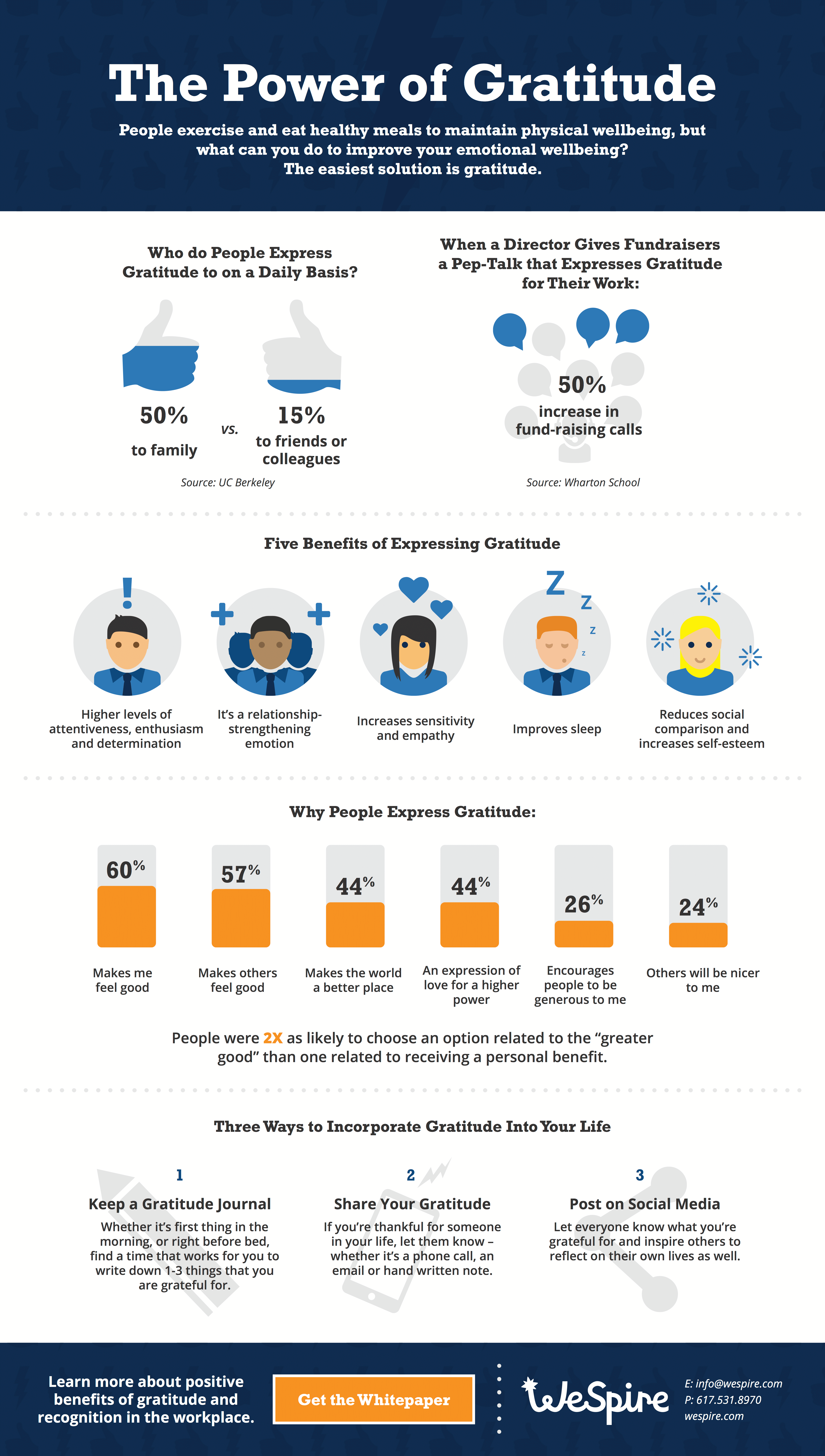 wespire-gratitude-infographic