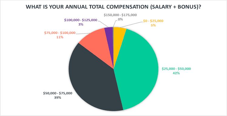 Office Manager s Guide To Asking For A Raise Boosting Your Salary
