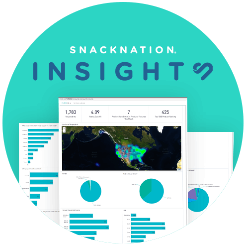 Actionable Insights